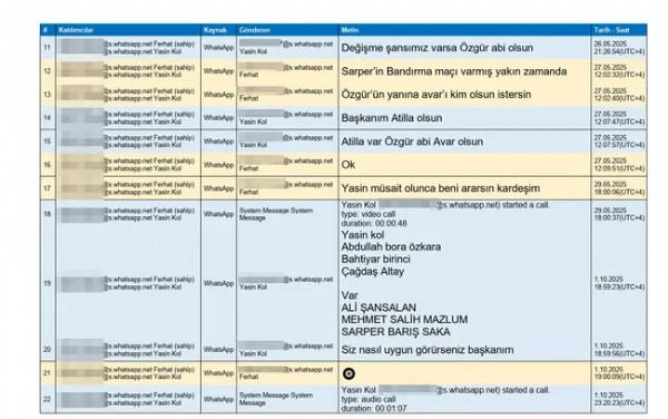 Yazışmaları İfşa Oldu! Hakemlere Böyle Müdahale Edilmiş